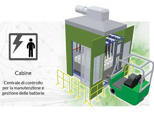 Cabine