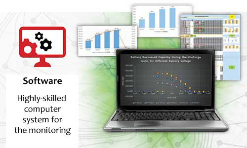 Software